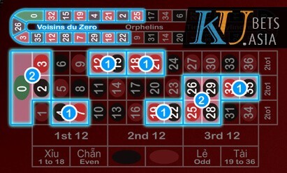 huong dan roulette 1 - Roulette là gì mà nhiều người yêu thích? Cách chơi Roulette thắng 100%