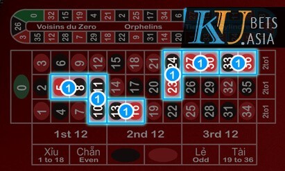 huong dan roulette 3 - Roulette là gì mà nhiều người yêu thích? Cách chơi Roulette thắng 100%